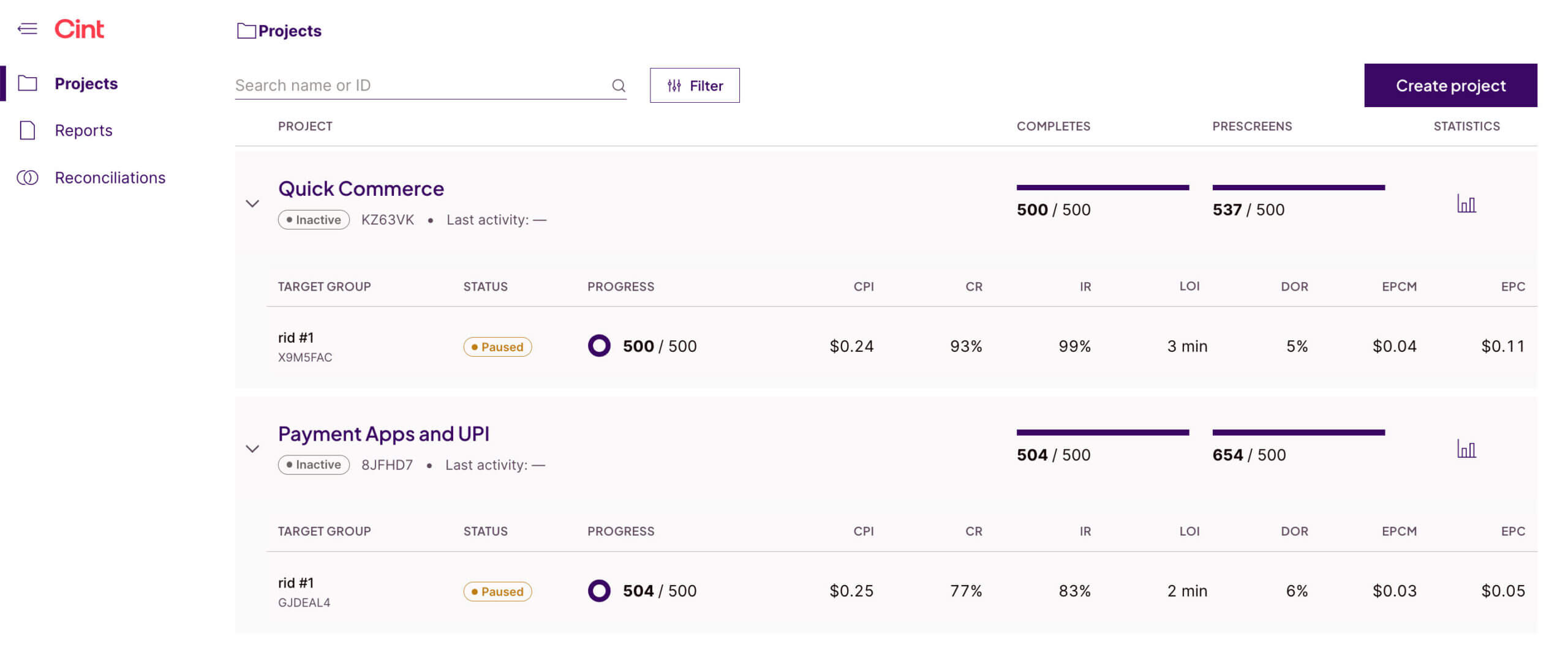 Screenshot of the Cint Exchange Project page